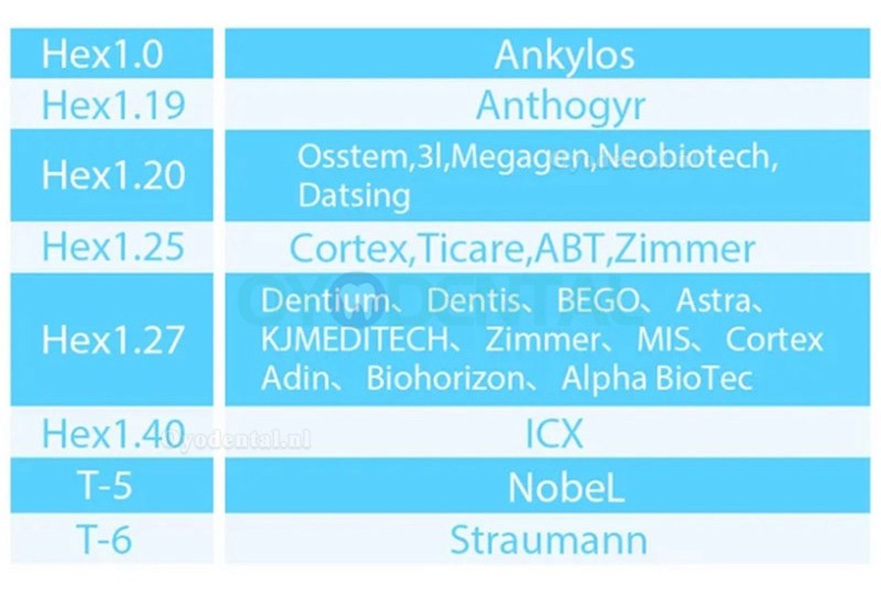 Elektrische tandheelkundige universele implantaatmomentsleutelset met 16-delige schroevendraaier